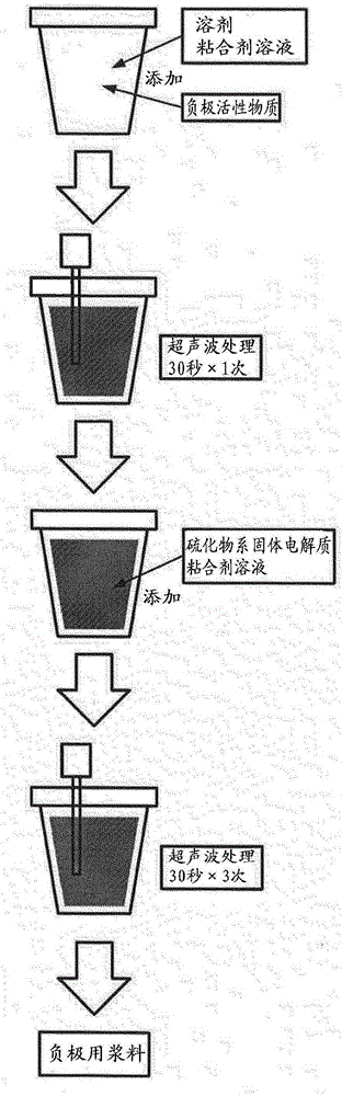 Method of manufacturing negative electrode for solid-state battery, method of manufacturing solid-state battery, and negative electrode slurry