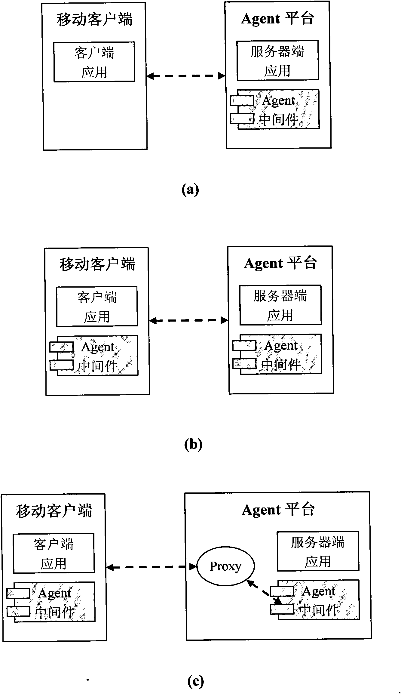 Agent-based mobile internet information exchange method