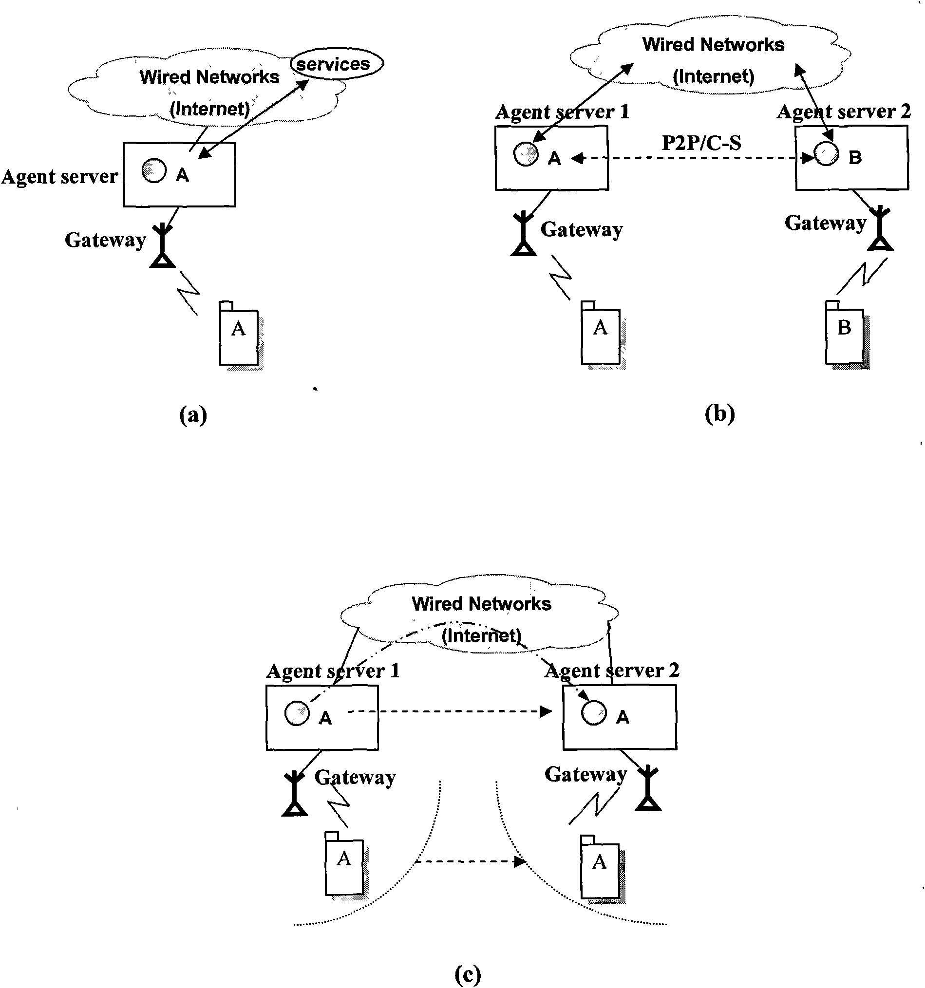 Agent-based mobile internet information exchange method