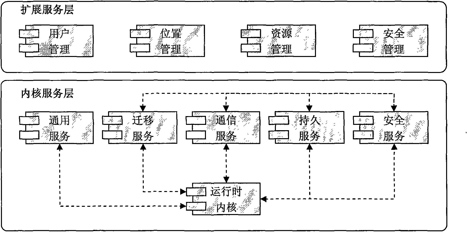 Agent-based mobile internet information exchange method