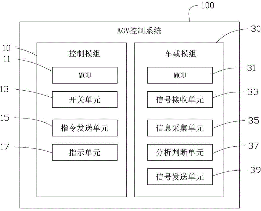 Automated guided vehicle control system and automated guided vehicle control method