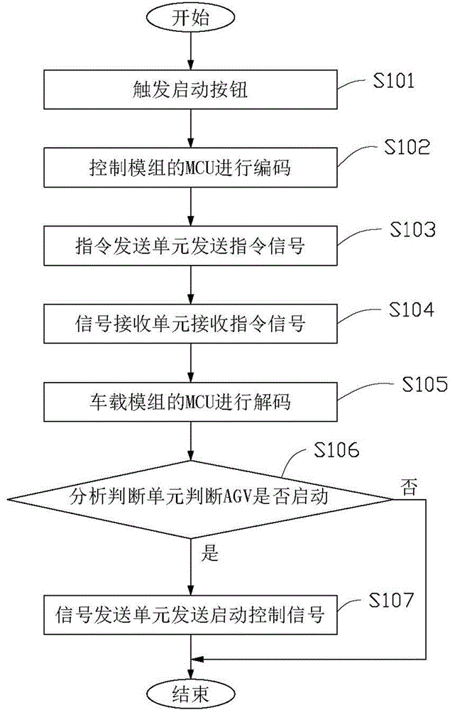 Automated guided vehicle control system and automated guided vehicle control method