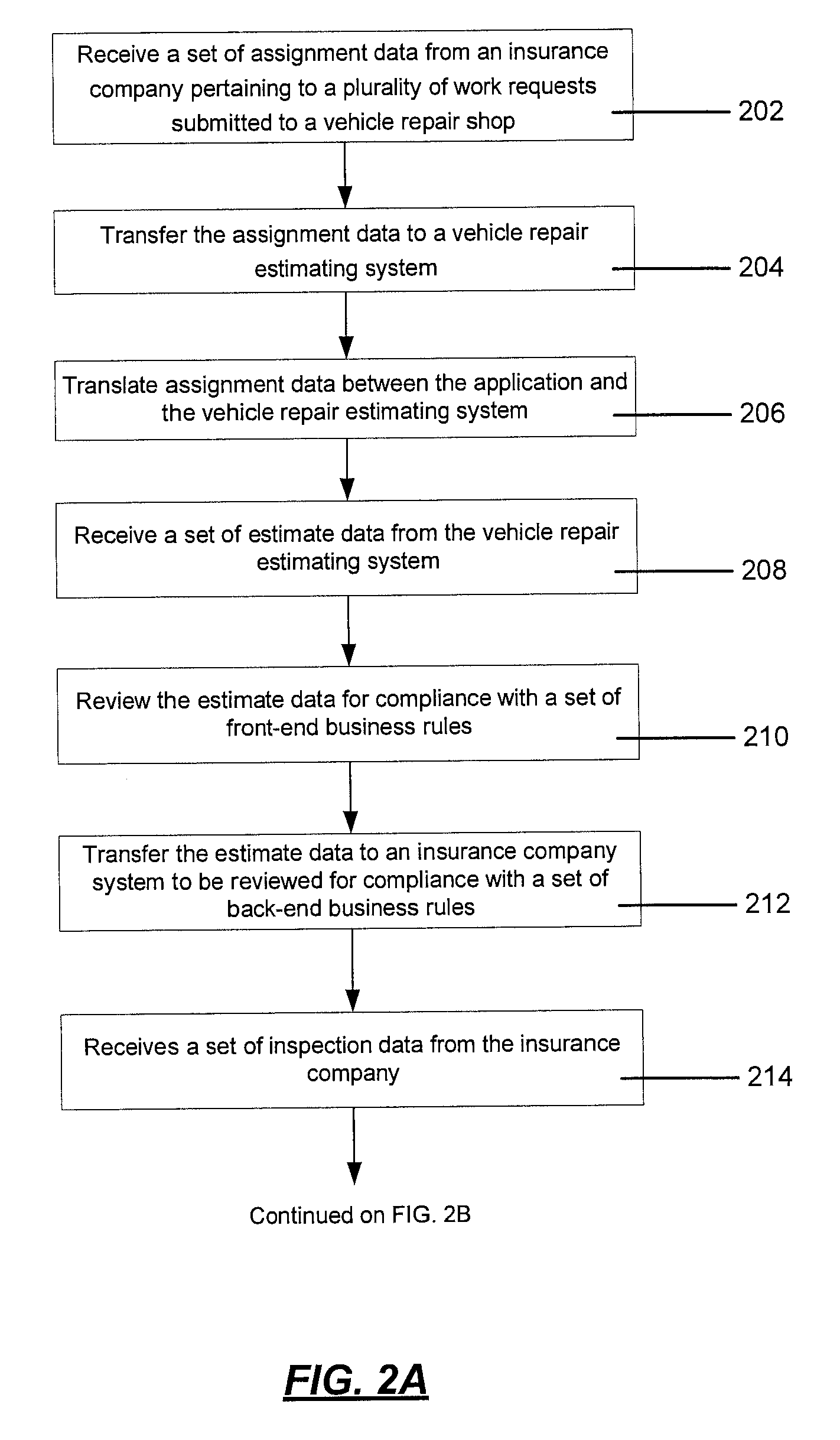 Communication of insurance claim data