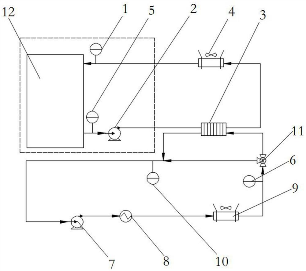 Thermal management control method and system and fuel cell vehicle