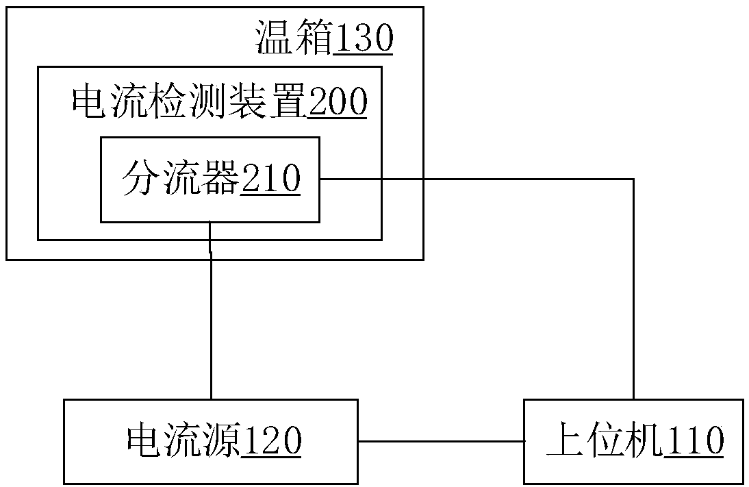 Current calibration coefficient measurement device, measurement method, current detection device and detection method