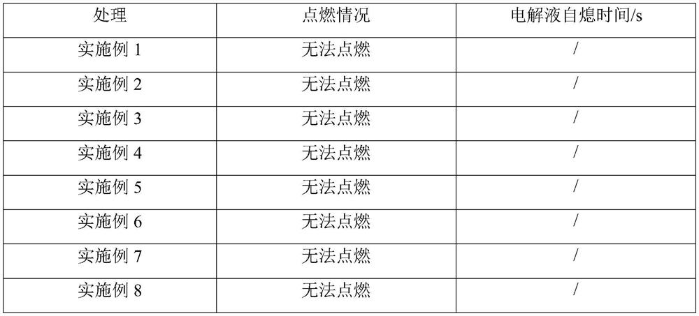 Application of trifluoroethoxy vinyl phosphate in battery electrolyte