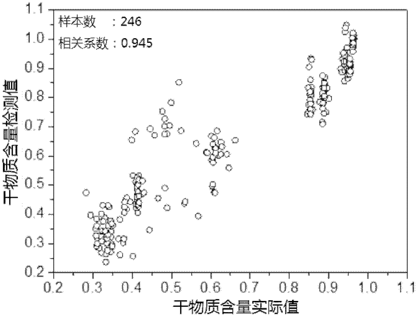 Method for quick and nondestructive detection of dry matter content in tea based on 11 characteristic wavelengths