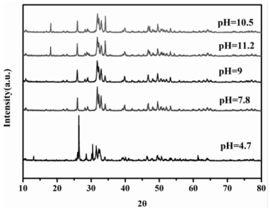 A kind of hydroxyapatite-supported nano zero-valent iron composite material and its preparation and application method