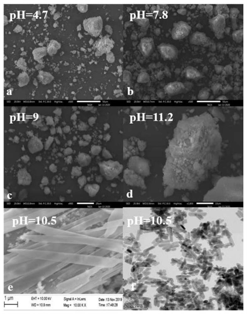 A kind of hydroxyapatite-supported nano zero-valent iron composite material and its preparation and application method