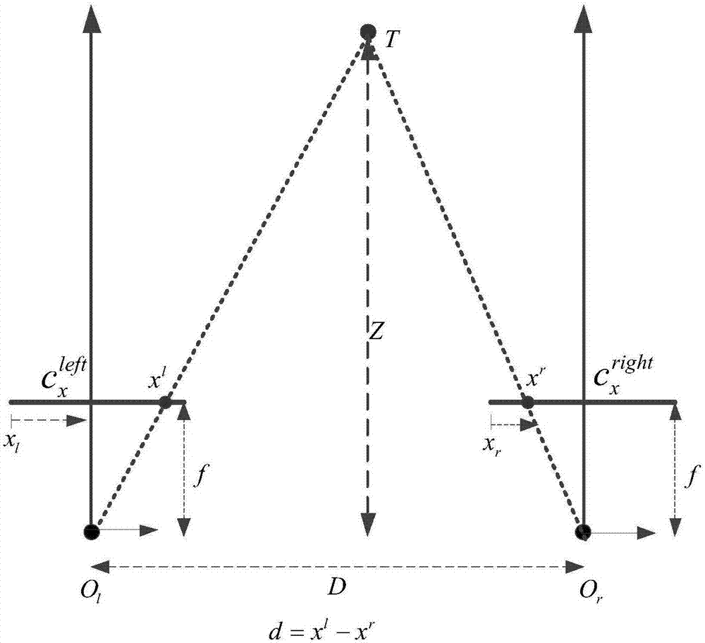 Car-following trajectory dynamic acquisition method and system