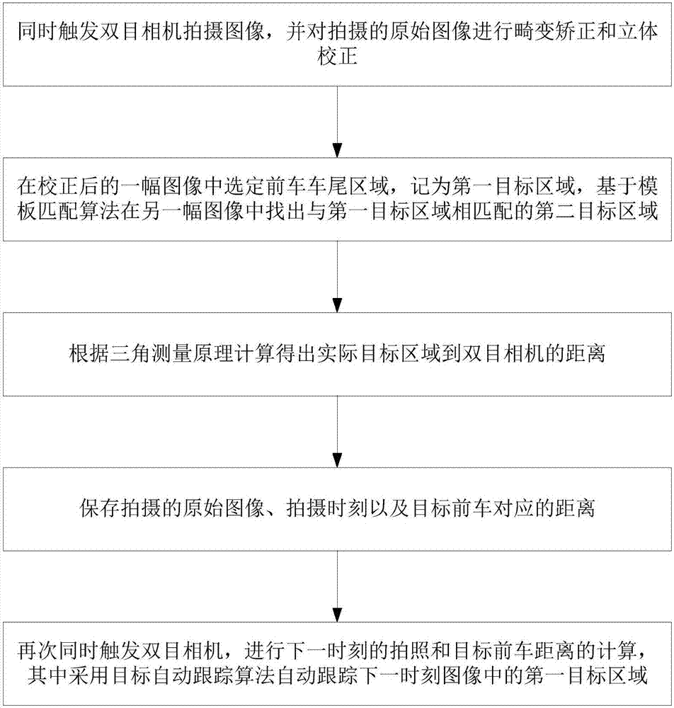 Car-following trajectory dynamic acquisition method and system