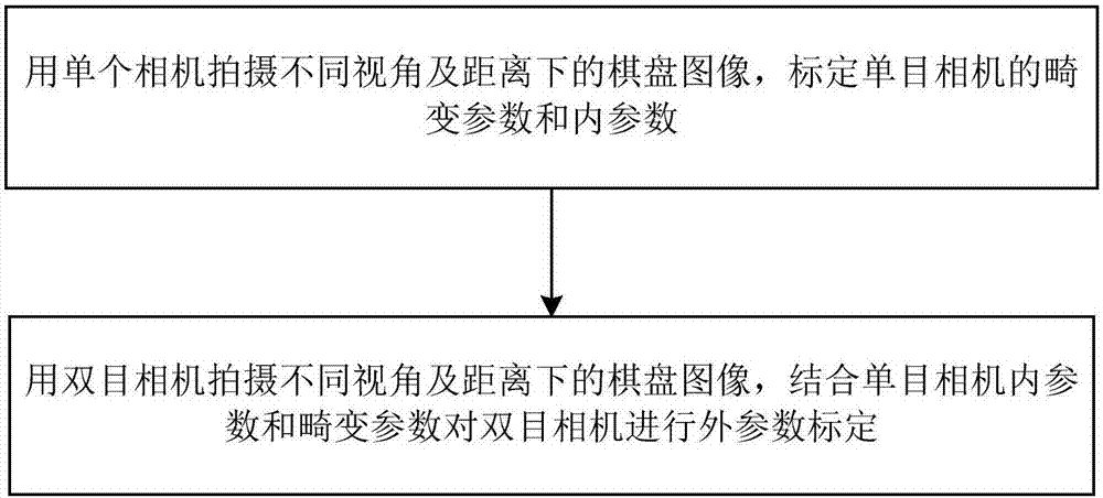 Car-following trajectory dynamic acquisition method and system