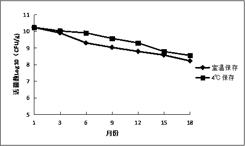 Infant milk powder partner improving gastrointestinal tract and preparation method thereof