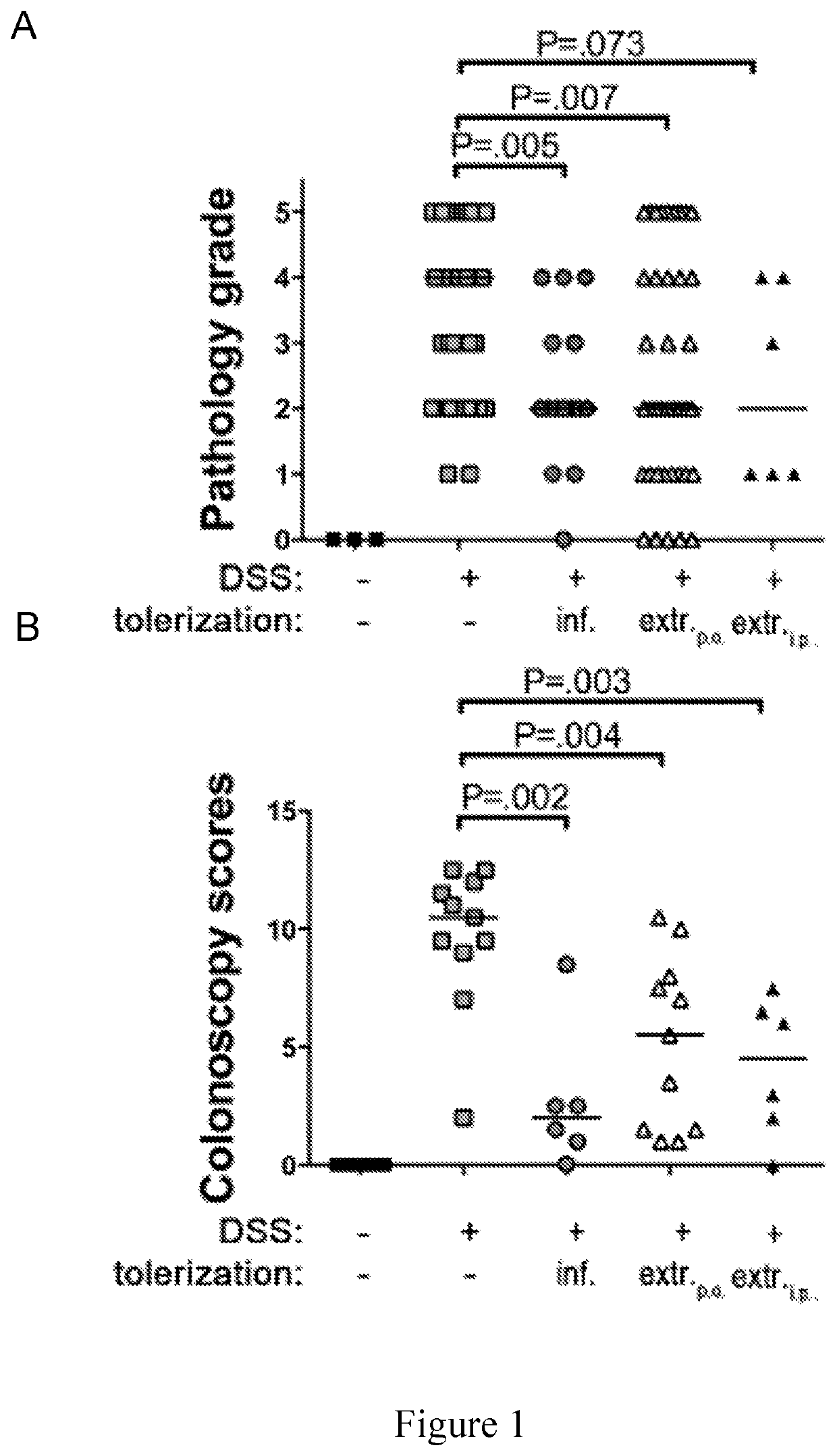 Use of heliocbacter pylori extract for treating or preventing inflammatory bowel diseases and coeliac disease