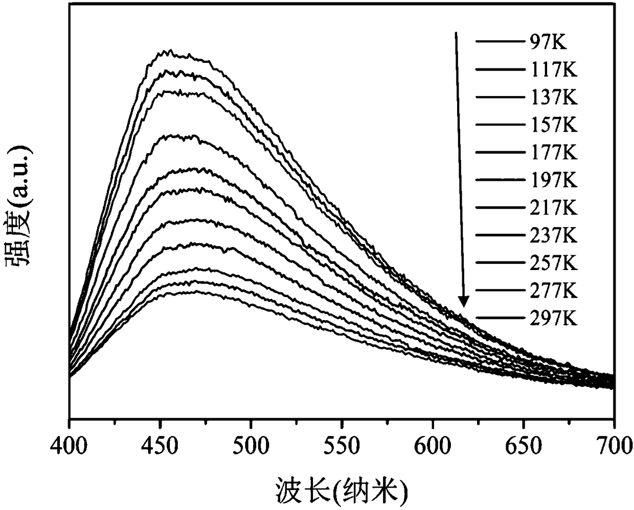 Preparation methods of carbon quantum dots and carbon quantum dot and MOFs (Metal Organic Frameworks) composite thin film and product and application of composite thin film