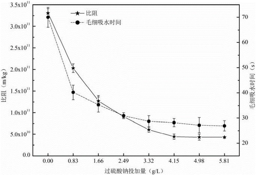 Sludge treatment method and electrochemical appliance