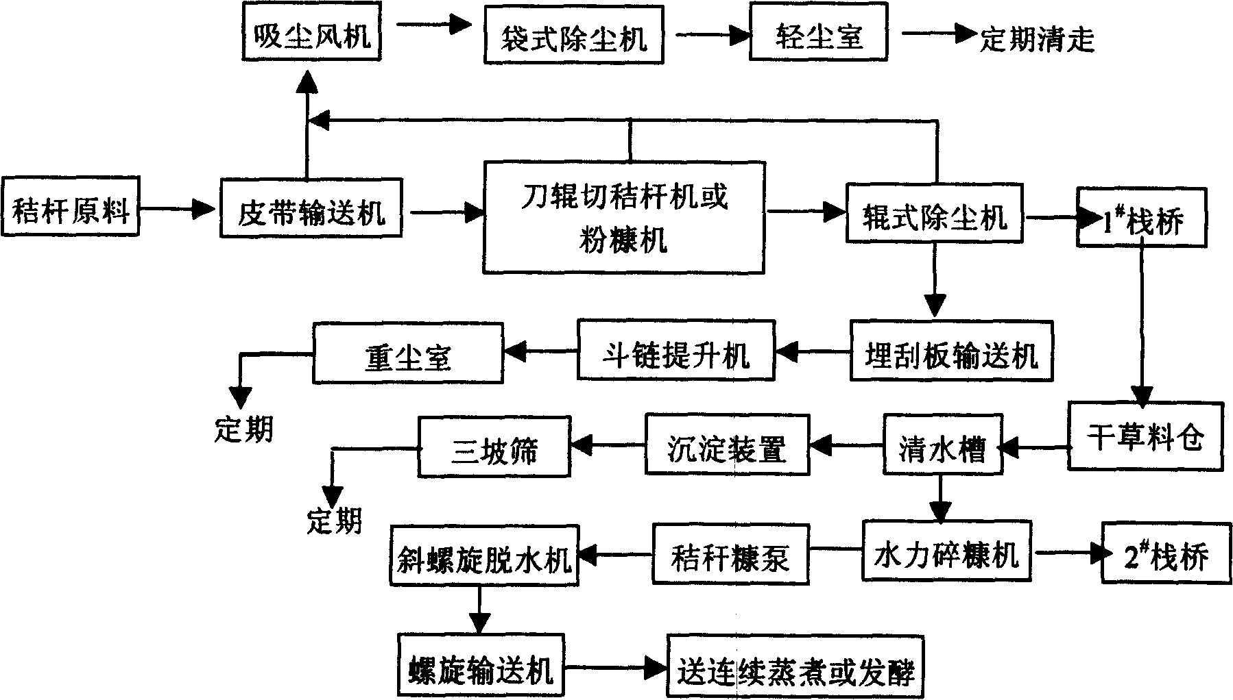 Pulp making process employing straw to make environment-friendly paper film