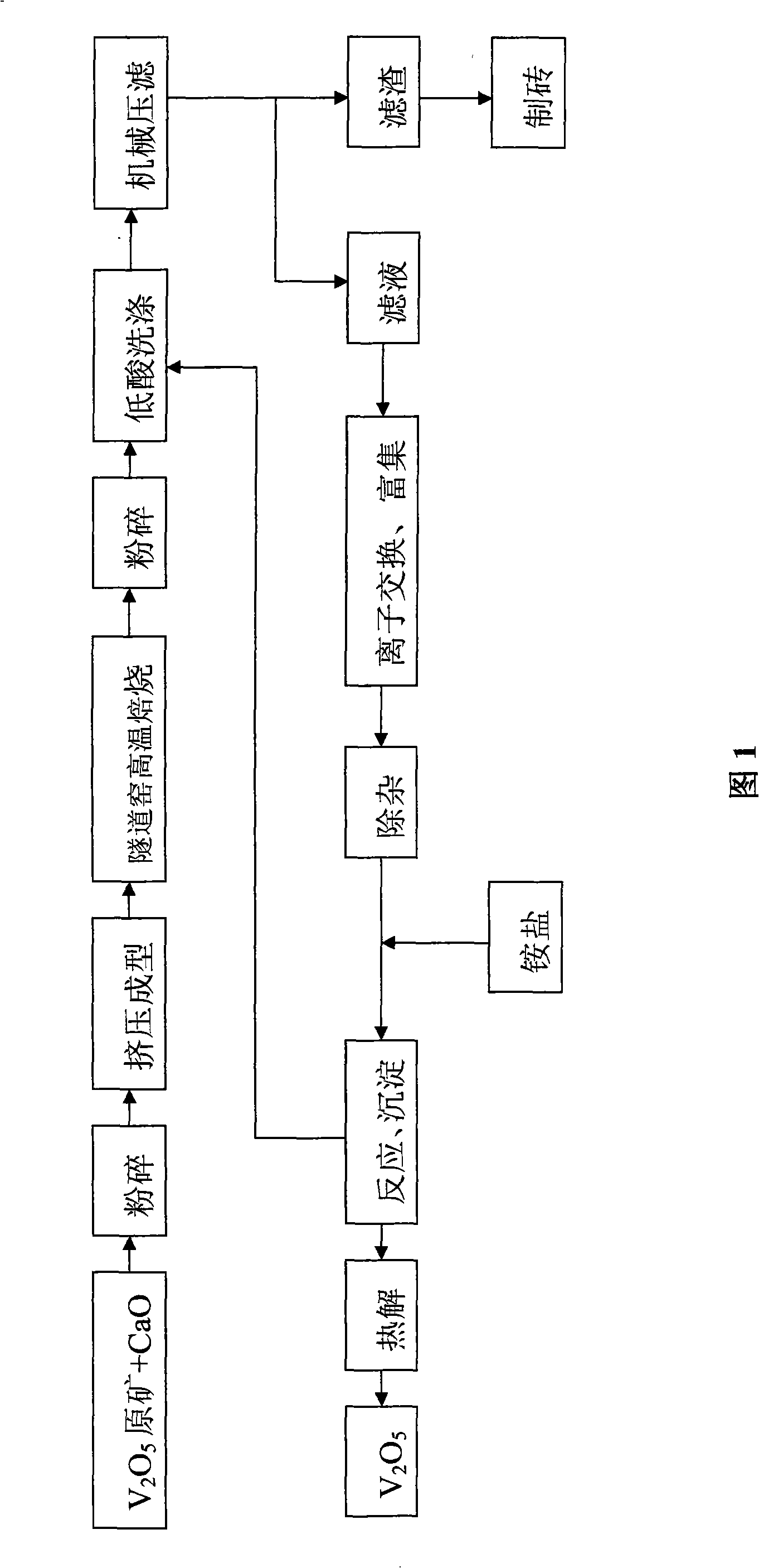 Technique for extracting vanadium pentoxide by tunnel kiln calcification roasting