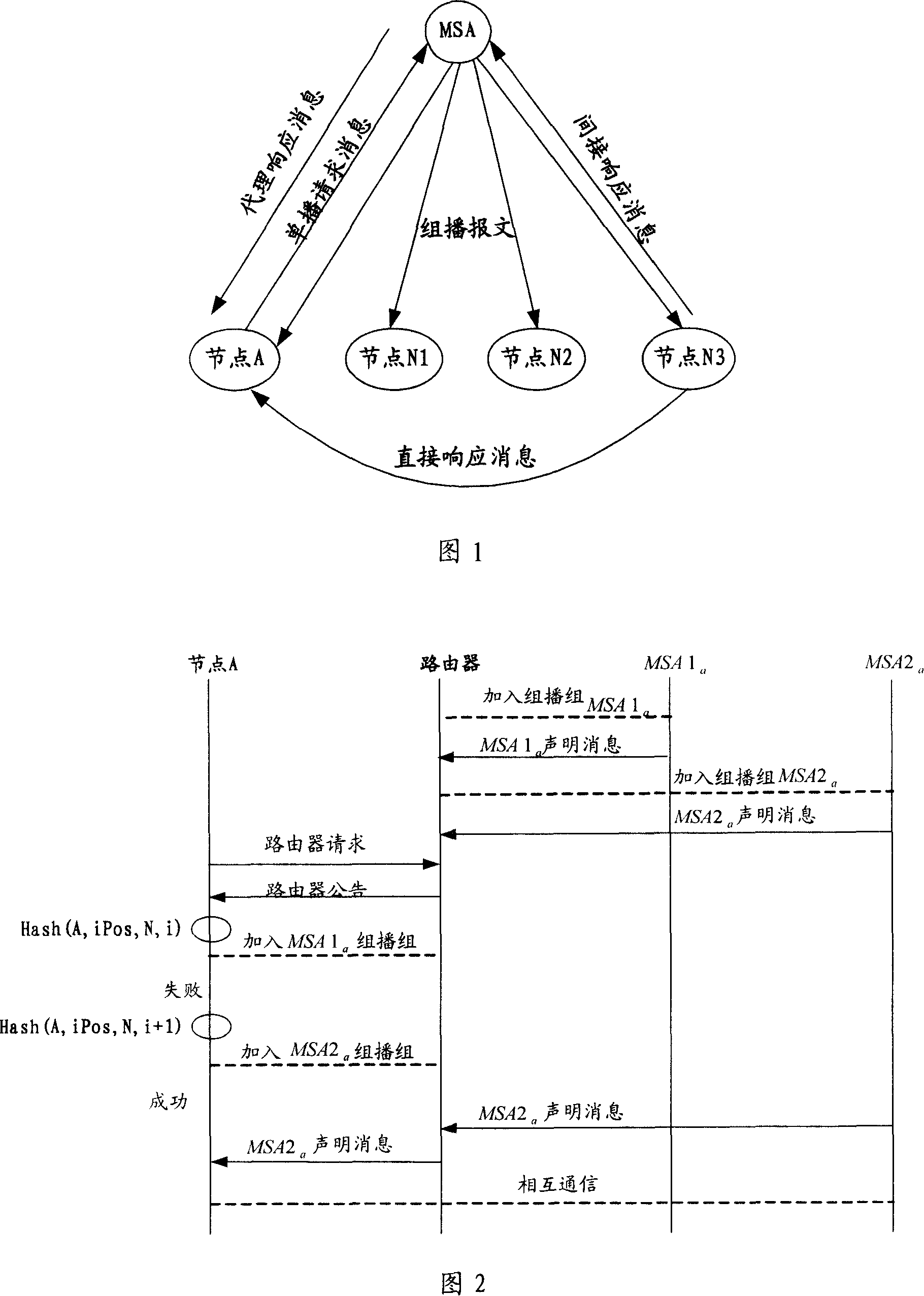 Multicast service agent implementing method and system and node discovering method