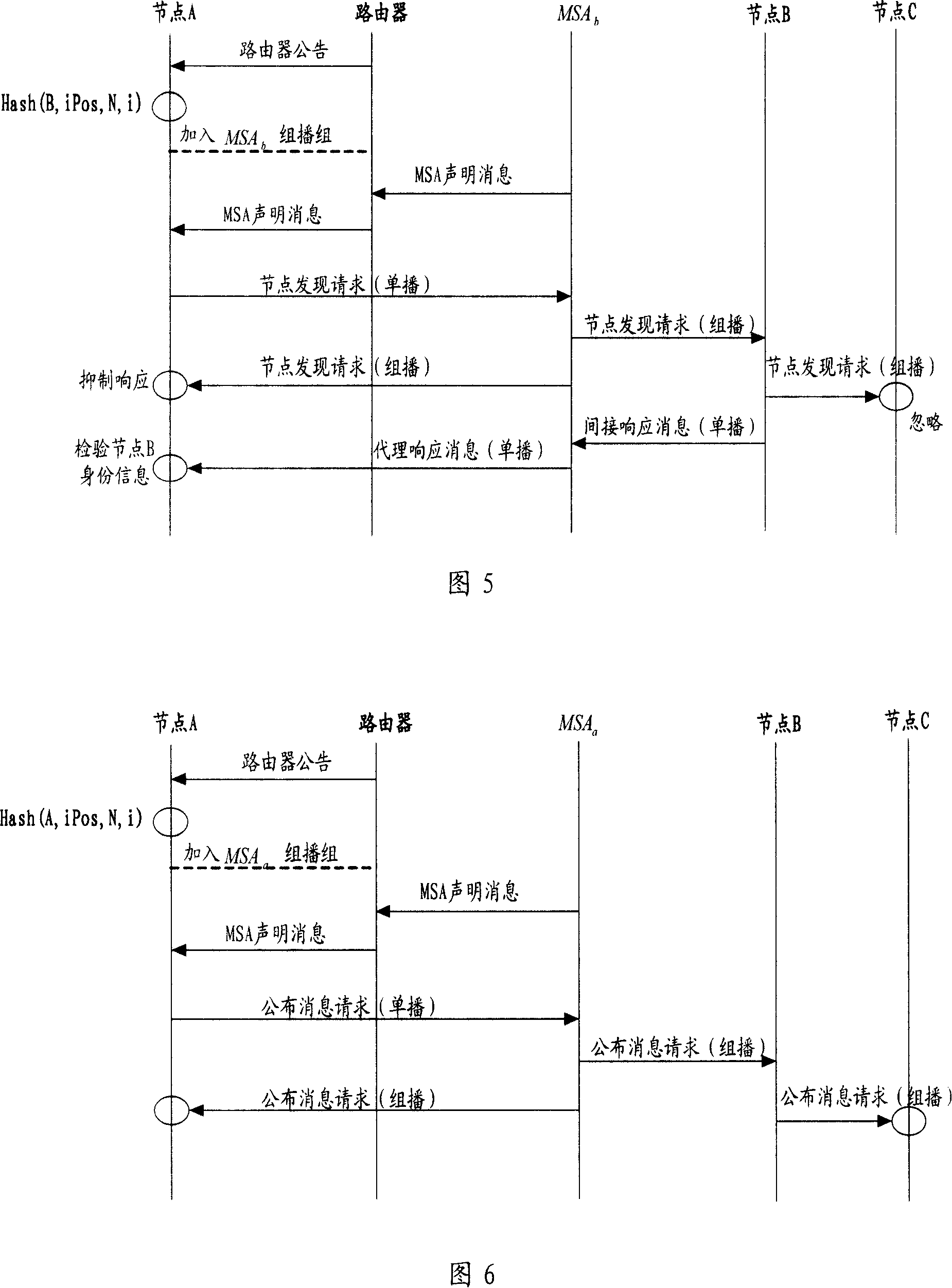 Multicast service agent implementing method and system and node discovering method