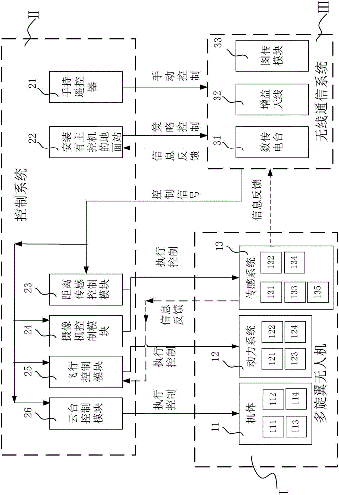 Multi-rotor unmanned aerial vehicle detection platform system for detecting surface cracks of structural member and method for detecting surface cracks of structural member with multi-rotor unmanned aerial vehicle detection platform system