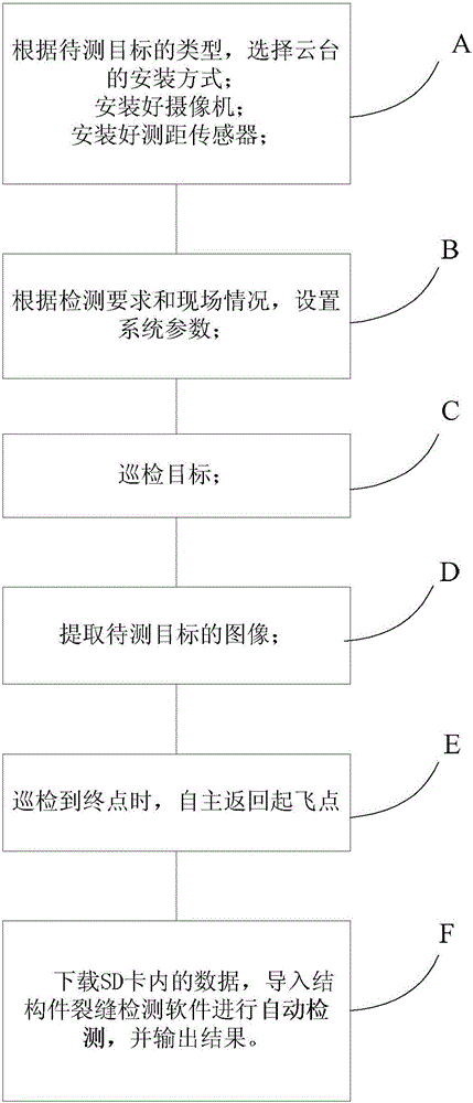 Multi-rotor unmanned aerial vehicle detection platform system for detecting surface cracks of structural member and method for detecting surface cracks of structural member with multi-rotor unmanned aerial vehicle detection platform system