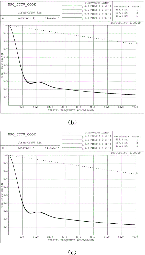 Wavefront coding imaging system and super-resolution processing method