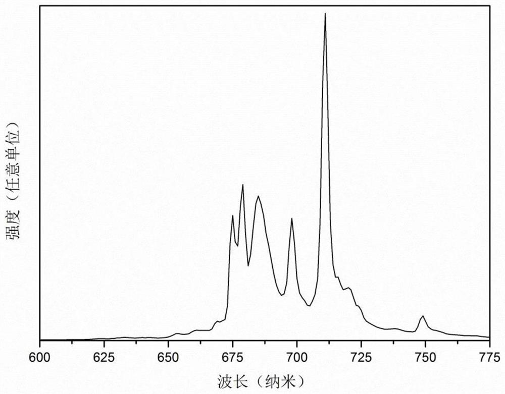 A broadband near-infrared emitting phosphor capable of being excited by blue light and its preparation method