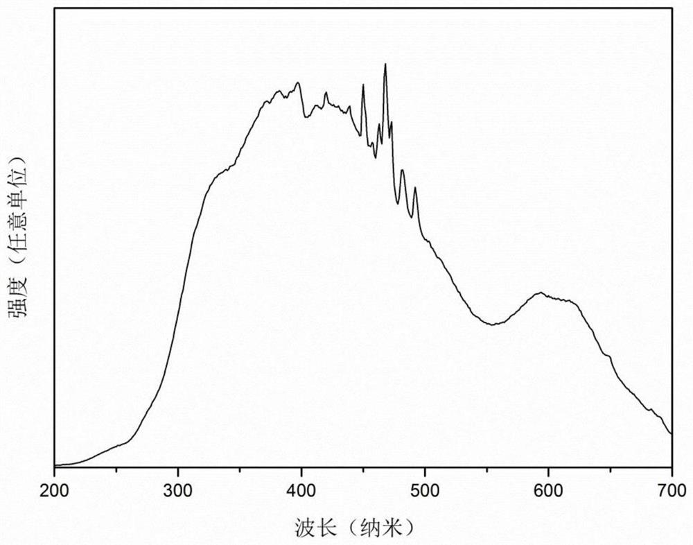 A broadband near-infrared emitting phosphor capable of being excited by blue light and its preparation method