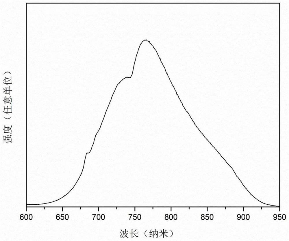 A broadband near-infrared emitting phosphor capable of being excited by blue light and its preparation method