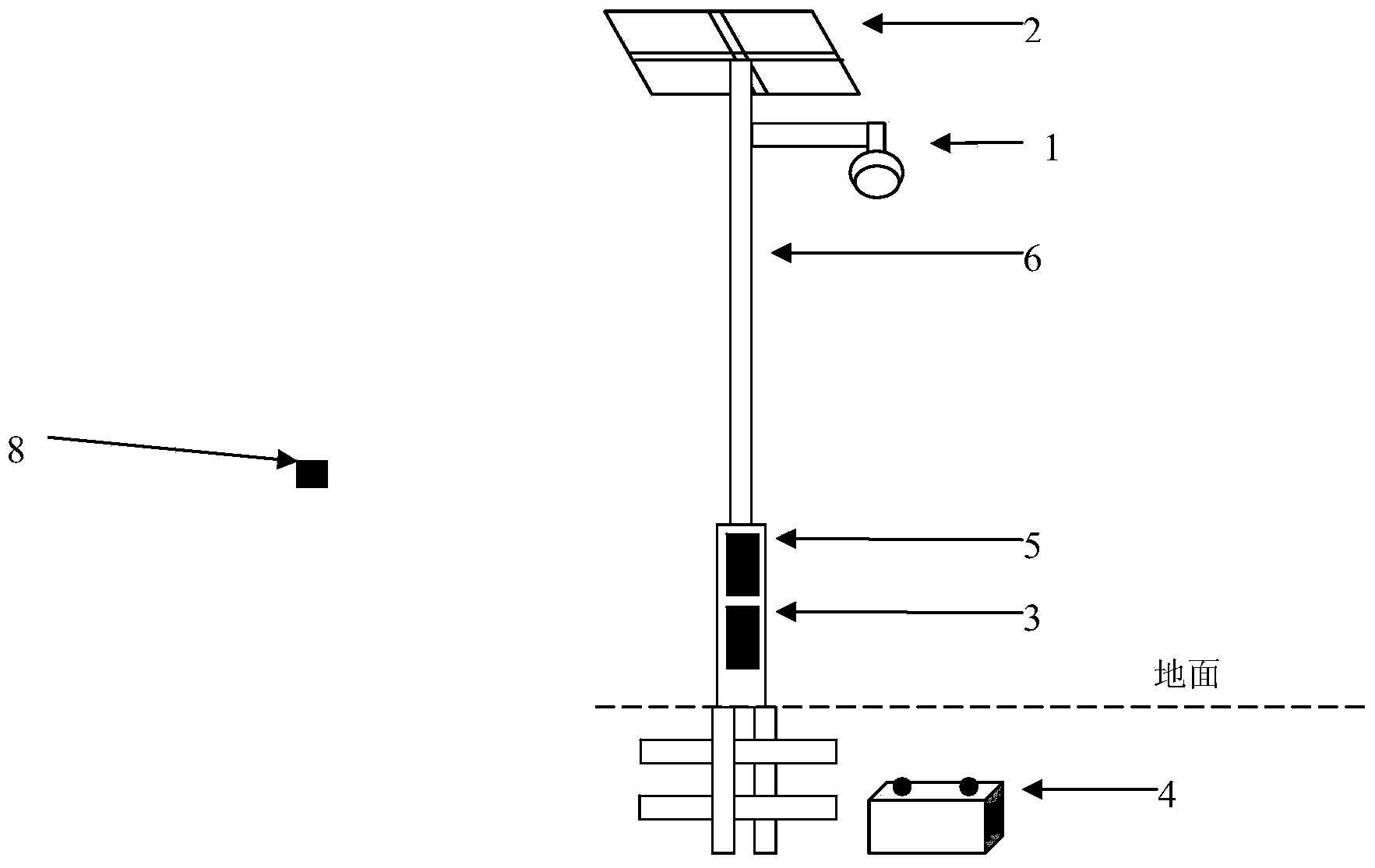 Grassland remote monitoring system based on solar energy and wireless network