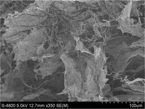 Three-dimensional oil-water separation material based on electrospinning technology and its preparation method