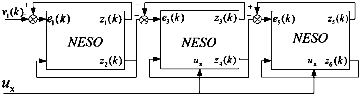 Control moment gyro gimbal system disturbance inhibition method based on discrete non-linear cascading expansion state observer