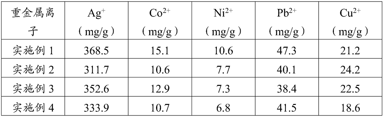 Silver ion adsorption material as well as preparation method and application thereof