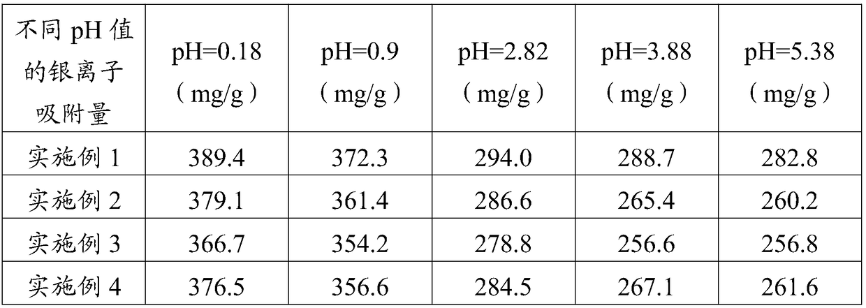 Silver ion adsorption material as well as preparation method and application thereof