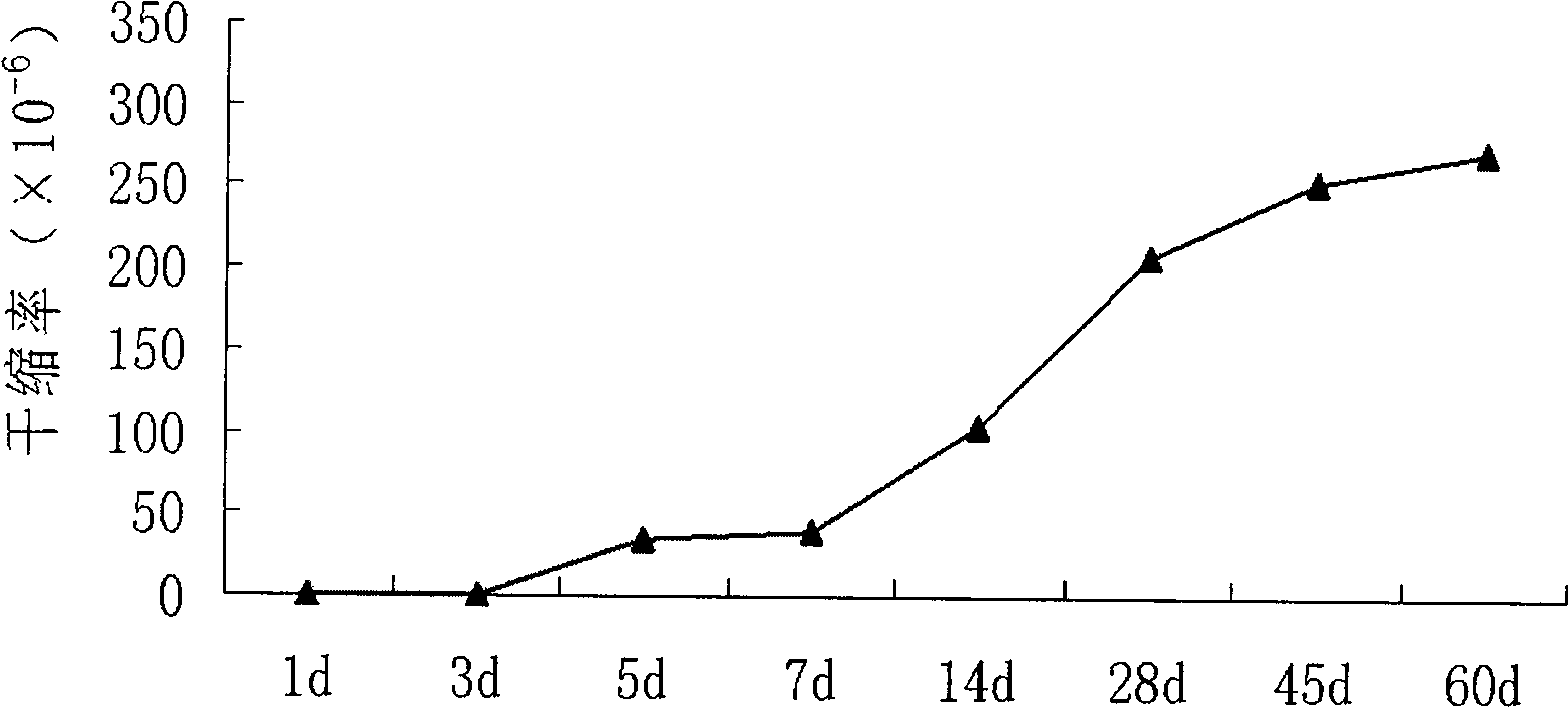 Self-hydration activated pavement base layer