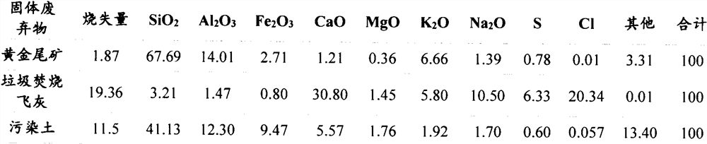 Lightweight ceramsite fired from solid waste and method thereof