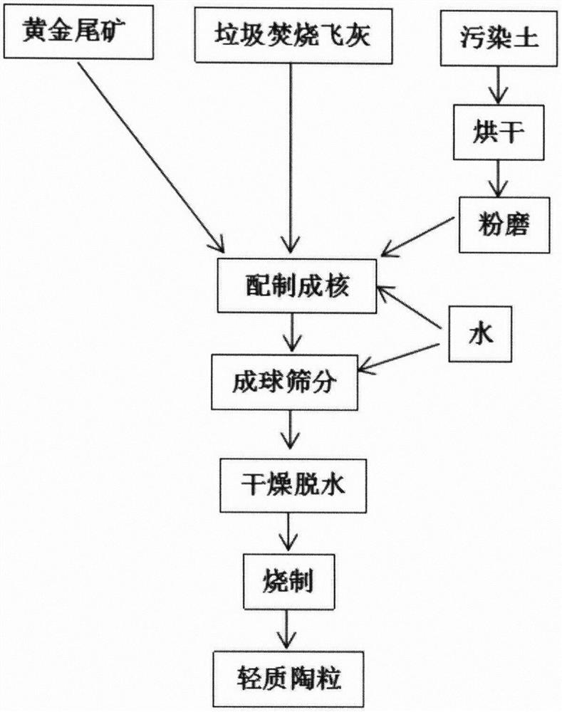 Lightweight ceramsite fired from solid waste and method thereof