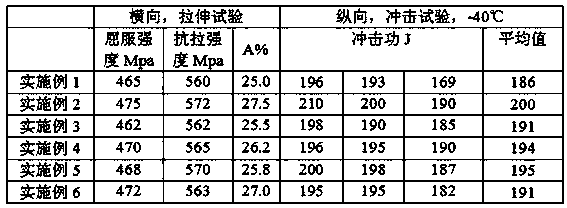 Smelting technology of ultralow boron steel