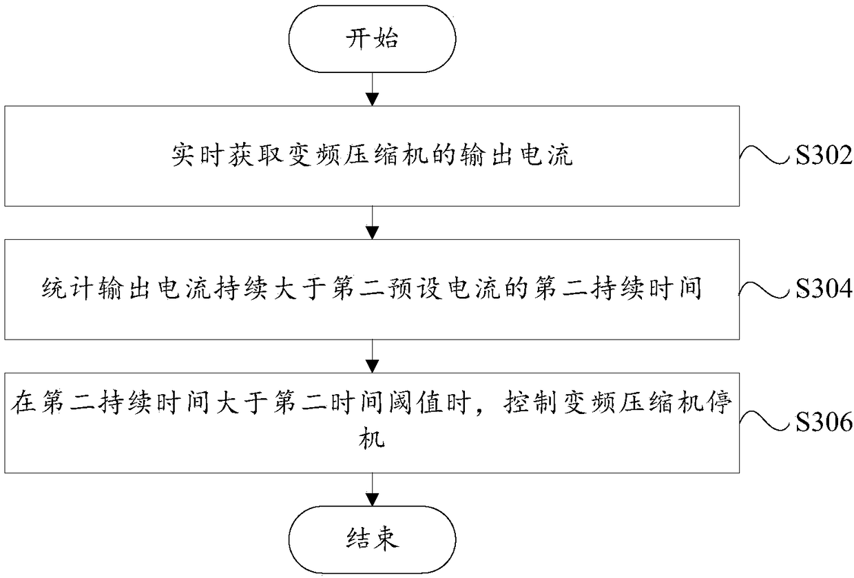 Control method and system of inverter compressor and air conditioner