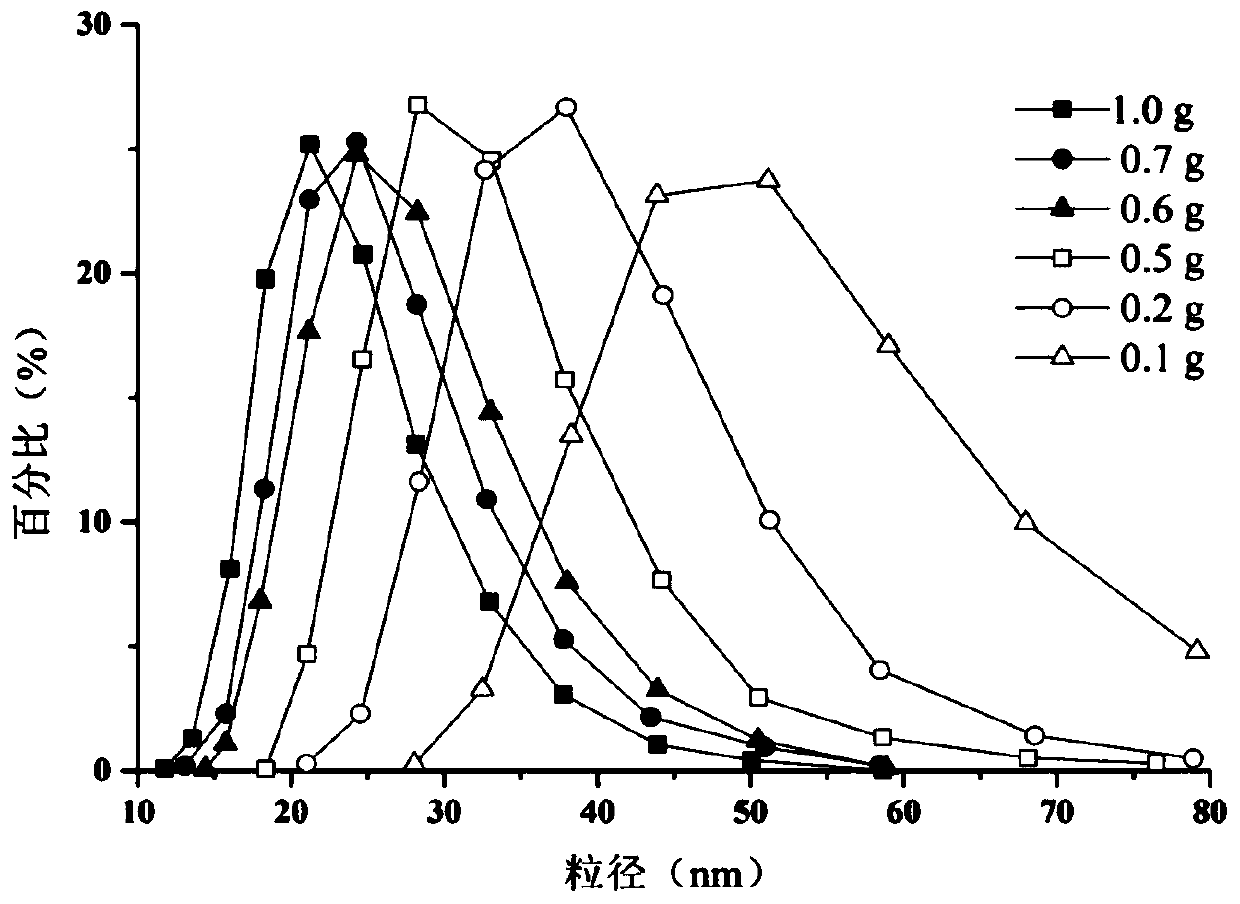 Amino-modified nano-polystyrene and preparation method thereof