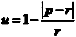 High-resolution remote sensing image road extraction method based on deep learning