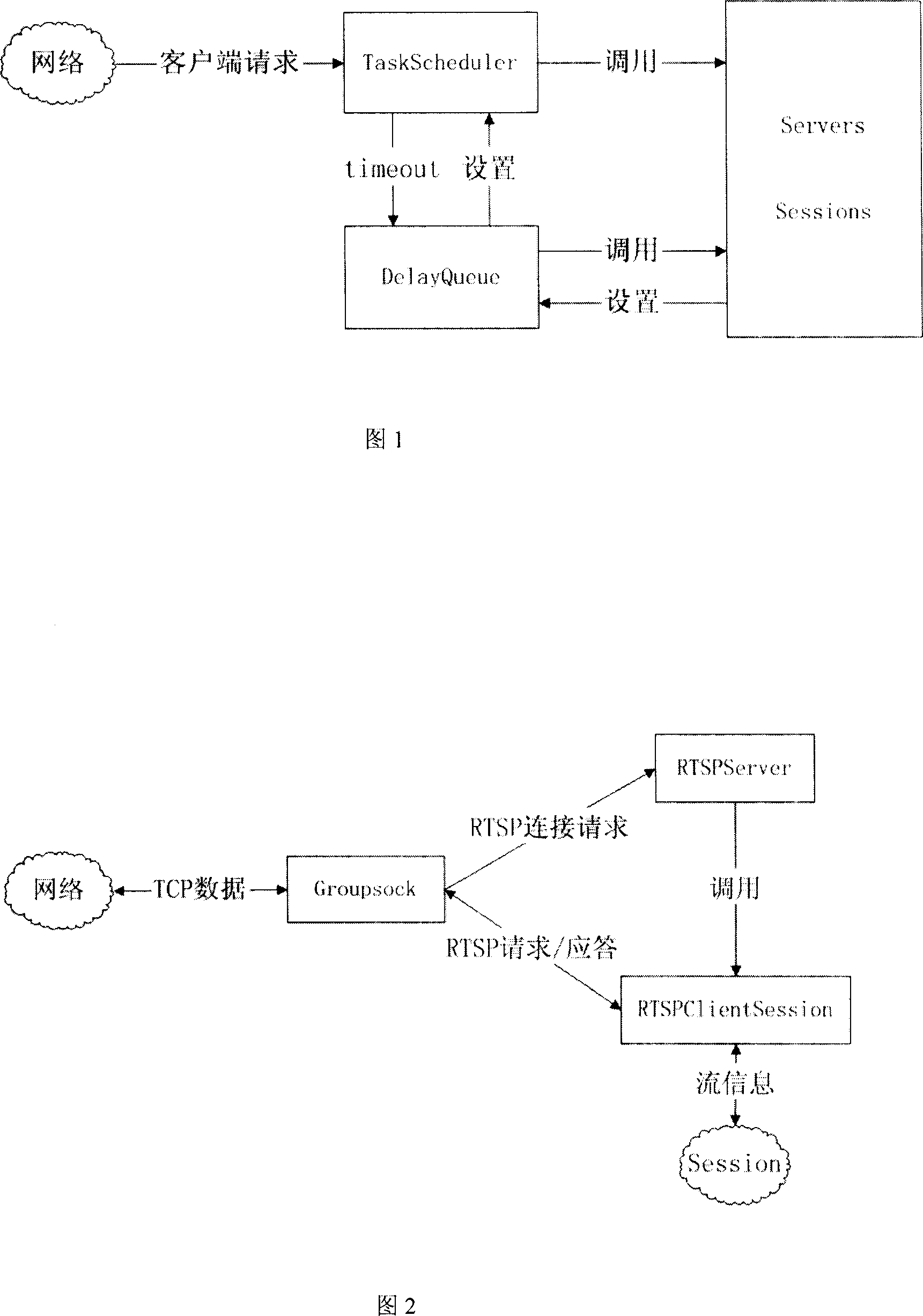 Wireless video on-demand system, method and AVI file analysis, fluidizing method