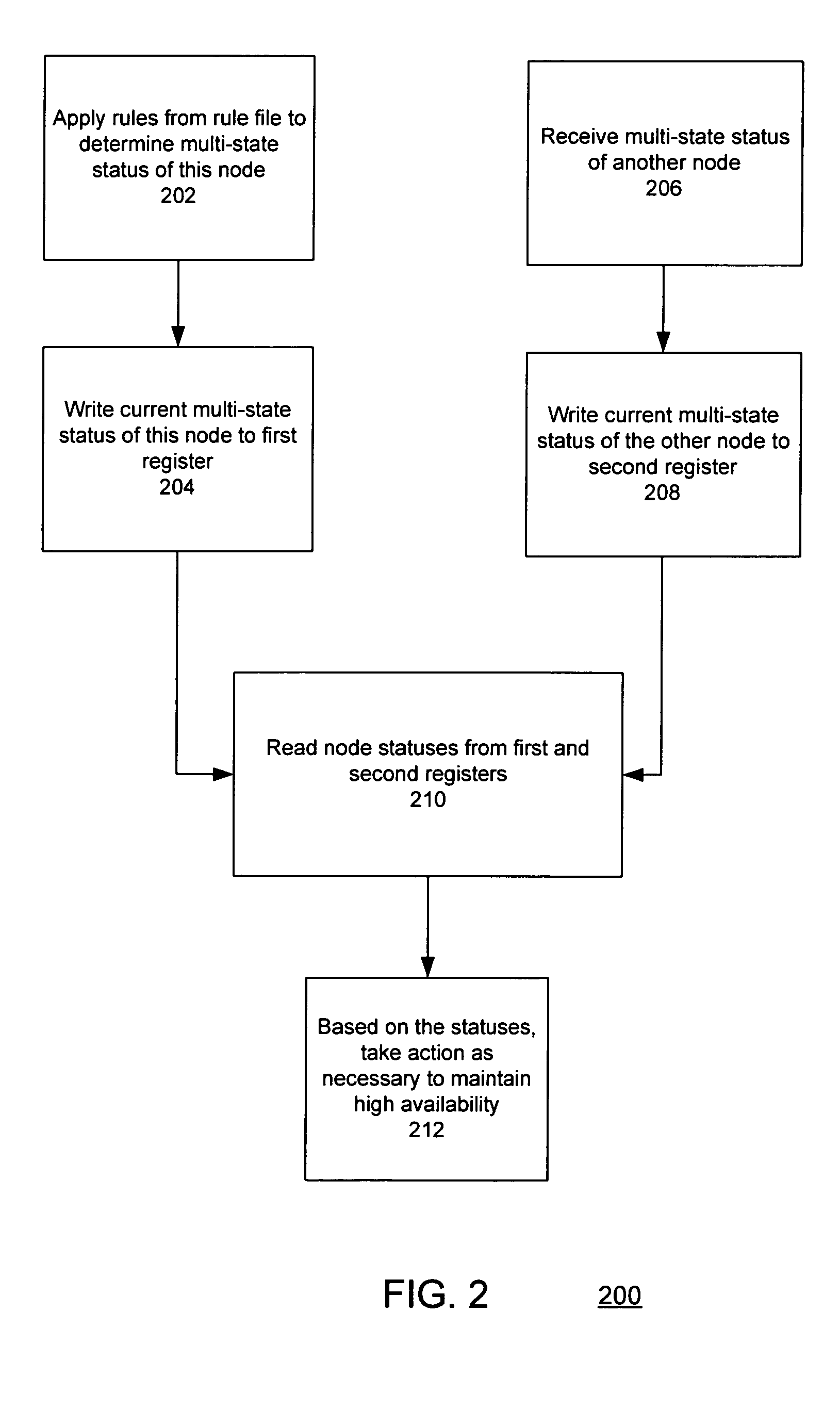 Multi-state status reporting for high-availability cluster nodes