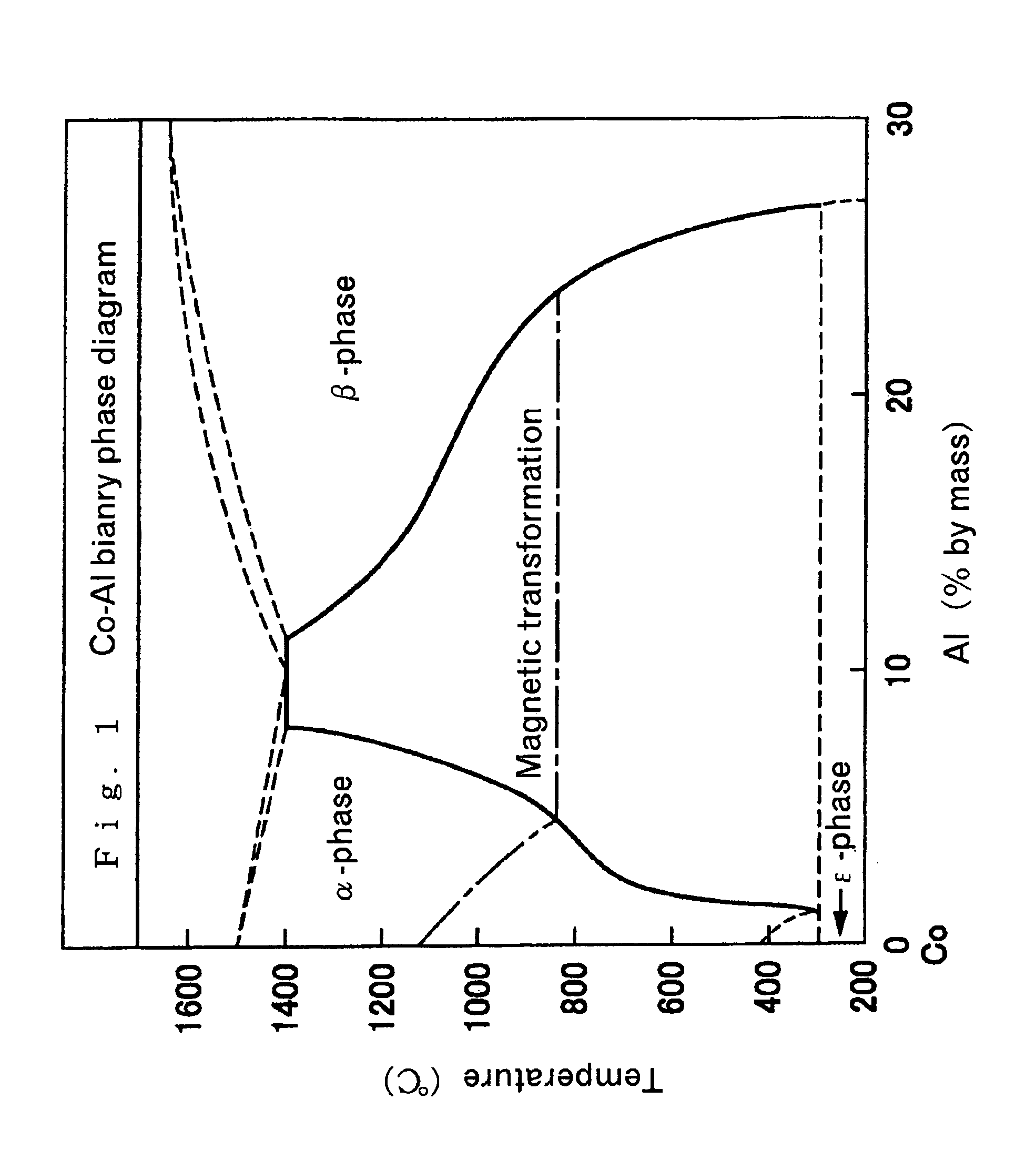 HIGH-STRENGHT Co-BASED ALLOY WITH ENHANCED WORKABILITY AND PROCESS FOR PRODUCING THE SAME