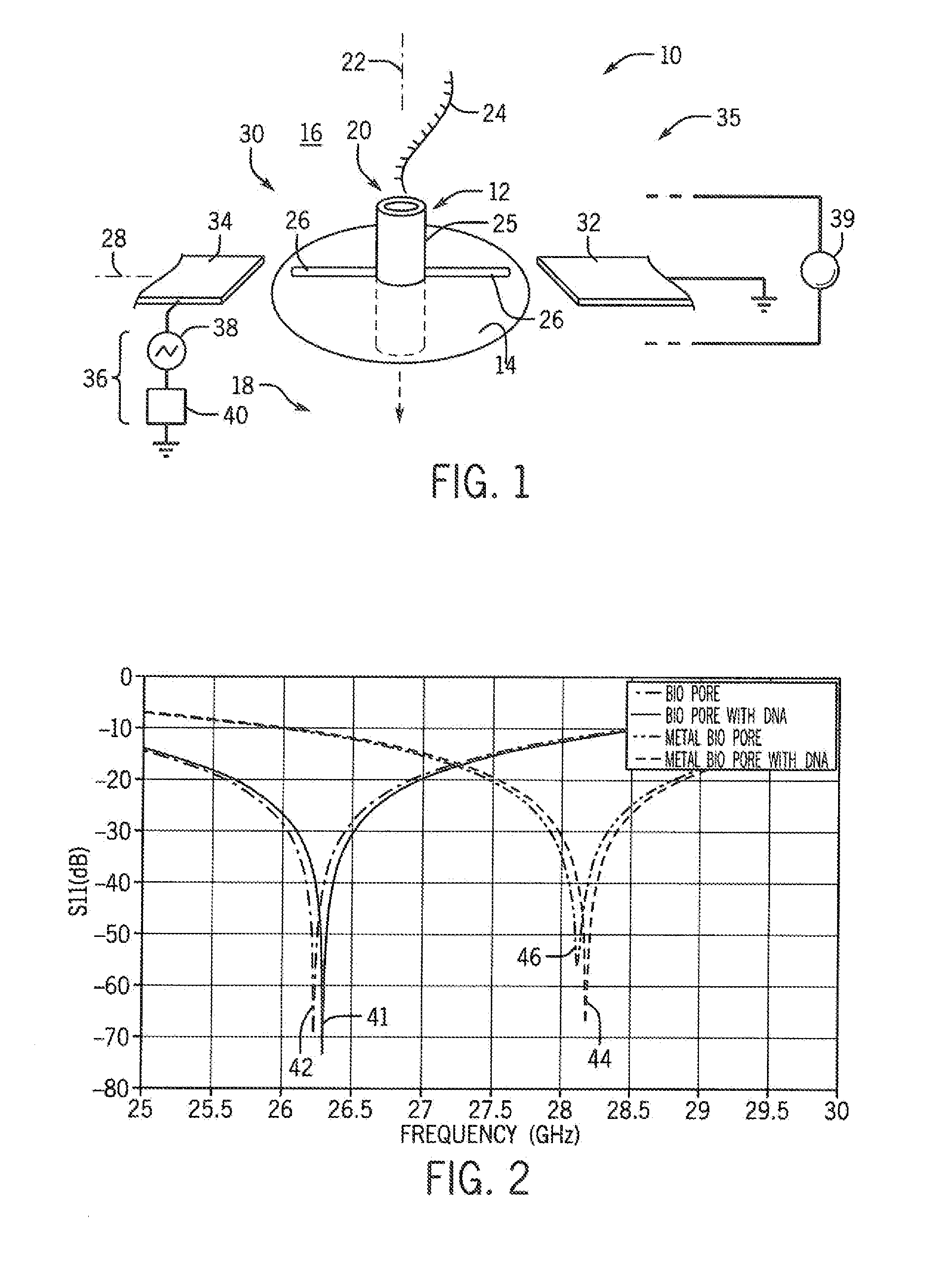 Radio-Frequency Nanopore Sensor