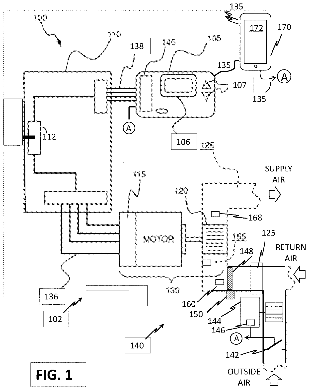 A condition based energy smart air circulation system