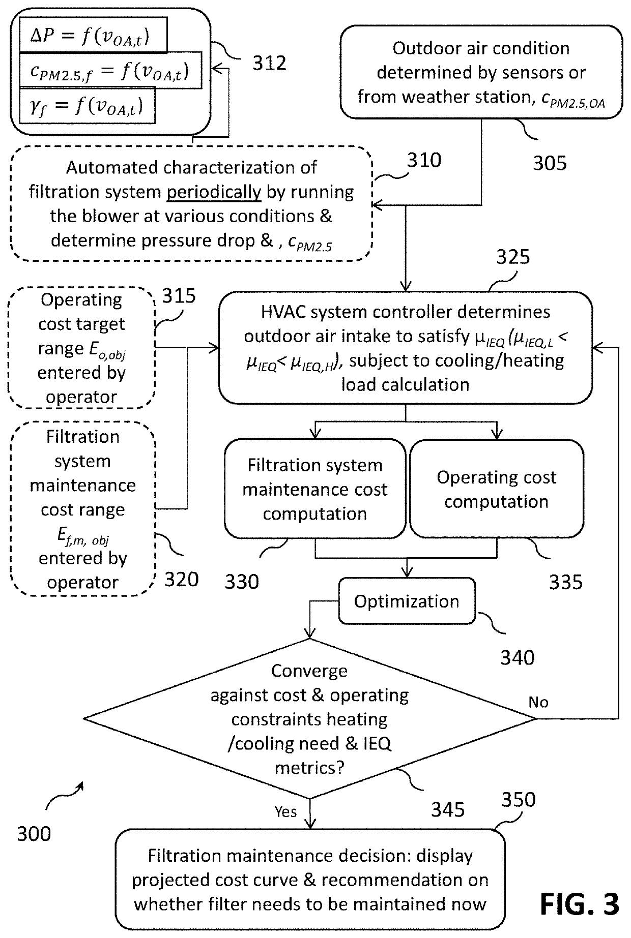 A condition based energy smart air circulation system