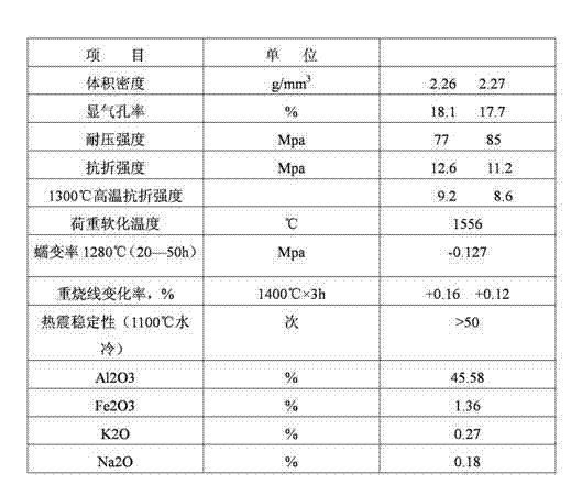 High-strength high thermal-shock-resistance low-aluminium mullite brick