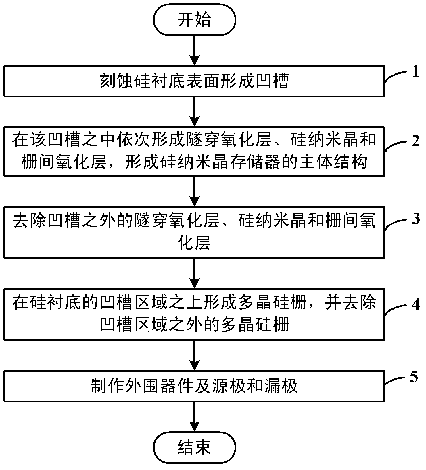 Groove-type silicon nanocrystalline memory and manufacturing method thereof